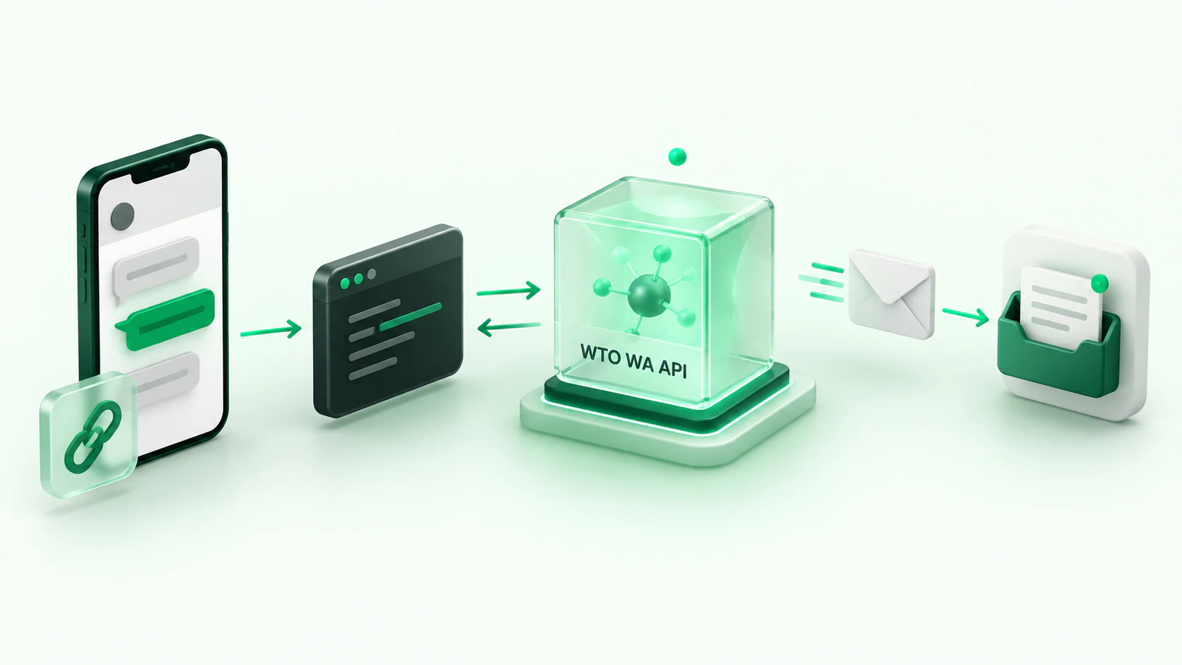 Ilustración conceptual de la conexión de la cuenta, las solicitudes y respuestas de la API y los eventos de webhook enviados a la aplicación